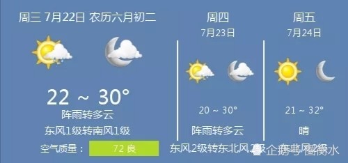 年7月22日衡水的天气情况 腾讯新闻