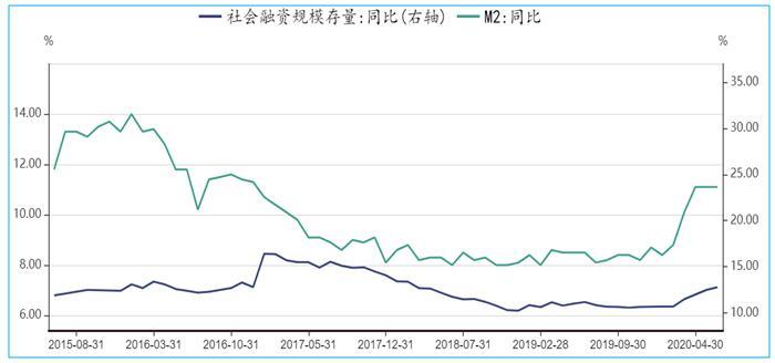 瞿新荣:一个可持续牛市正在向我们走来吗?