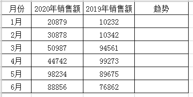 Wps表格快速做出医院化验单式上升下降箭头数据对比分析效果 腾讯新闻