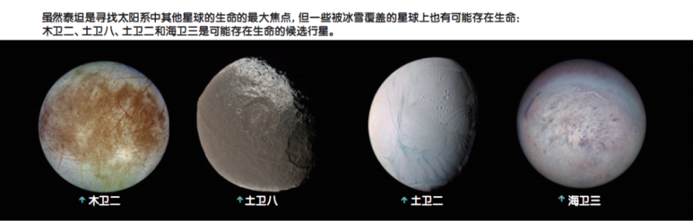 土卫六|在实验室里能探索外星生命？