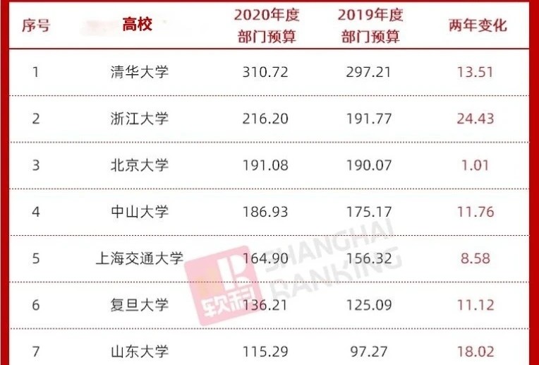 浙江省大学经费排名_通知丨第二十三届浙江工业大学研究生会主席团等你