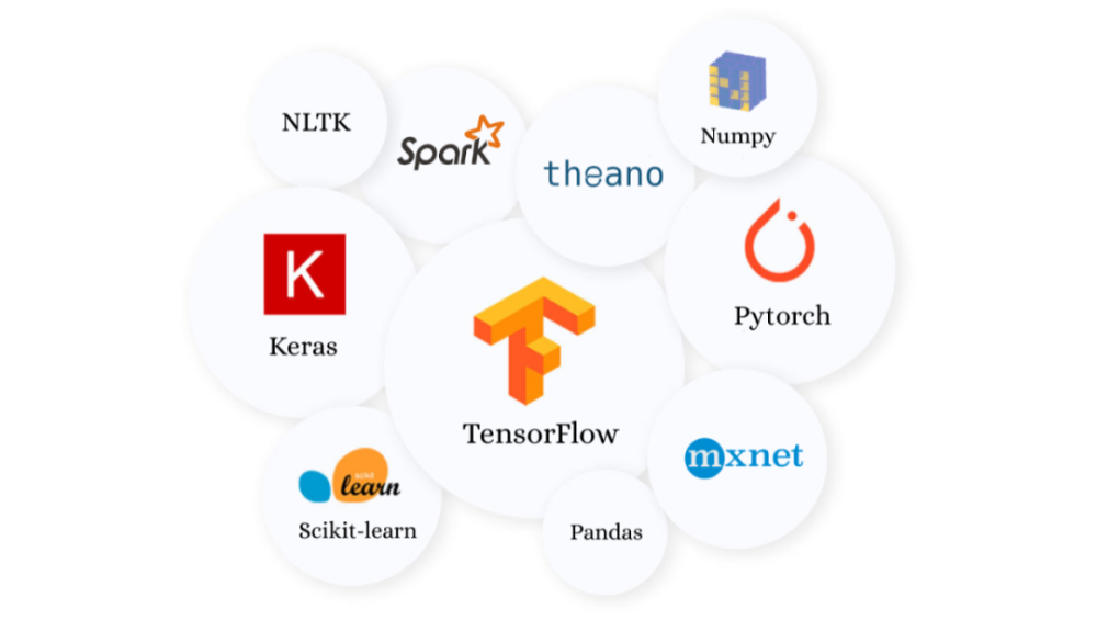Python Vs C 哪个更适合建筑业的人 腾讯新闻