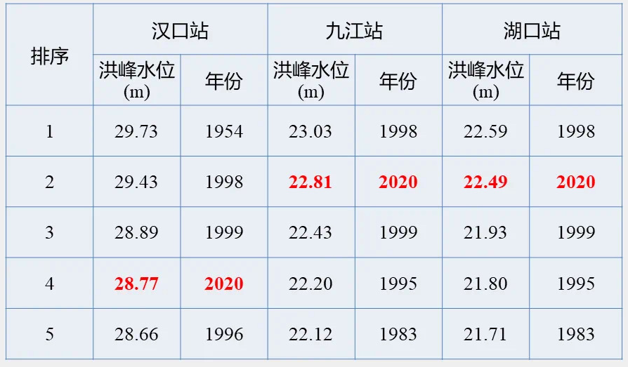洪水|全媒派 | 明明是“百年一遇”的洪水，为什么已经看到媒体报道了好多次？