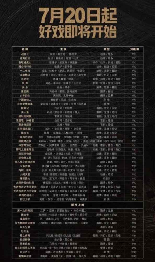 北京|影院复工片单来了！北京健身房、KTV、网吧等也恢复开放