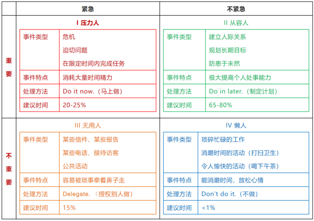 教书,备课,写公号,全靠这份"时间管理"的方案!