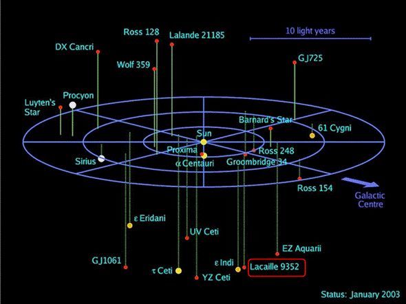 系外行星|又双叒叕发现新宜居星球？“地球2.0”新人出道
