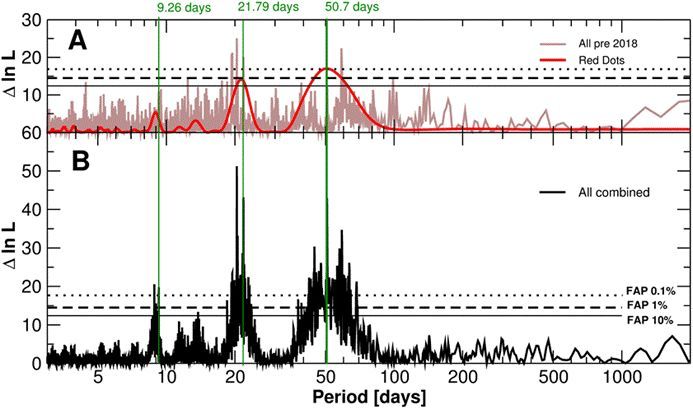 系外行星|又双叒叕发现新宜居星球？“地球2.0”新人出道