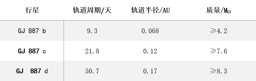 系外行星|又双叒叕发现新宜居星球？“地球2.0”新人出道