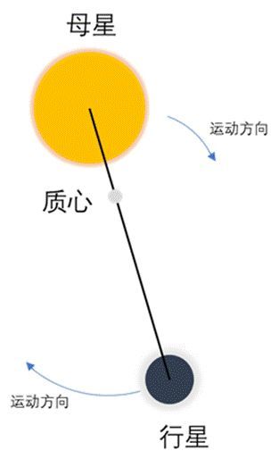 系外行星|又双叒叕发现新宜居星球？“地球2.0”新人出道