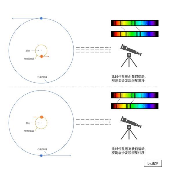 系外行星|又双叒叕发现新宜居星球？“地球2.0”新人出道