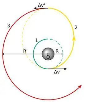 火星|为什么发往火星的航天器，要在同一时间段出发？