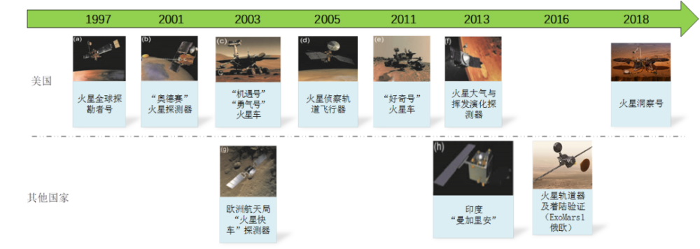 火星|为什么发往火星的航天器，要在同一时间段出发？