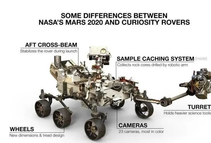 火星|为什么发往火星的航天器，要在同一时间段出发？