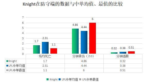 Knight比赛数据一览，Knight英雄池与各英雄胜率如何？