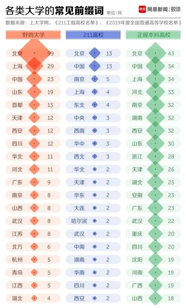 野鸡大学|这390多所野鸡大学，千万别误报