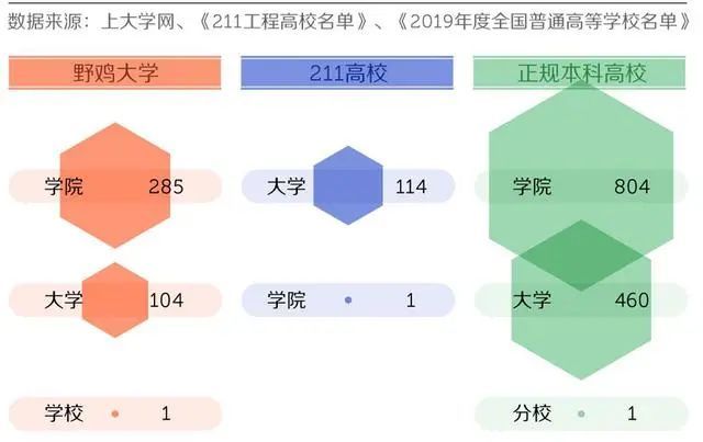 野鸡大学|这390多所野鸡大学，千万别误报