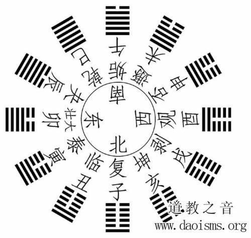 每天五分钟一起学周易 断卦基础 如何判断卦象的应验日期 腾讯新闻