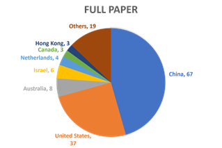 sigir|组委会一半席位是中国学者的 SIGIR 2020，有哪些亮点？