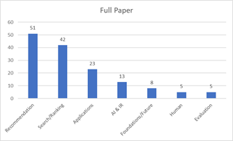 sigir|组委会一半席位是中国学者的 SIGIR 2020，有哪些亮点？