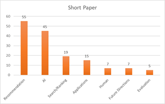 sigir|组委会一半席位是中国学者的 SIGIR 2020，有哪些亮点？