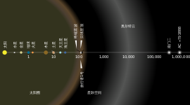 地球|宇宙到底有多大，地球在其中又扮演着怎样的角色？