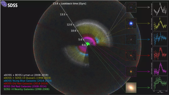世界上最大的宇宙3d地图发布
