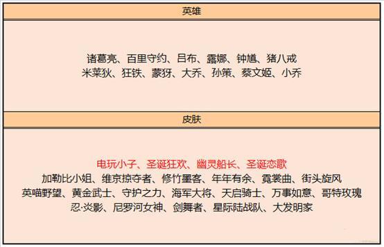 王者荣耀国民记忆主题新皮肤是谁的？五周年限定皮肤是裴擒虎吗？