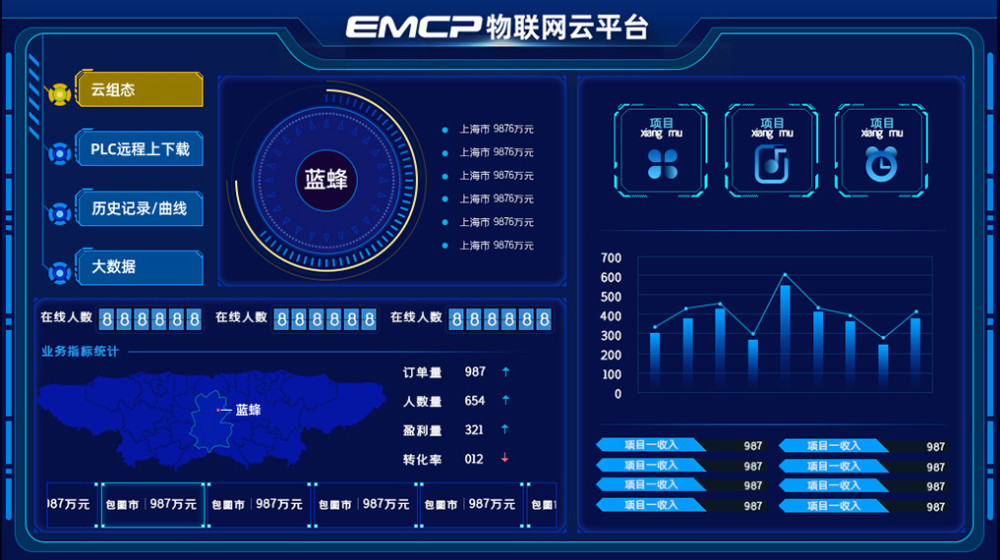 手机工业物联网系统应用使用以及功能价值分析
