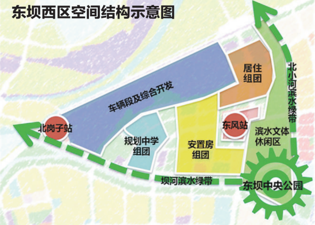 朝阳区东坝西区街区控规近日获市规划自然资源委批复