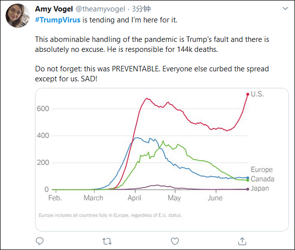 佩洛西|佩洛西称“特朗普病毒”正残害美国，话题迅速冲上推特热搜
