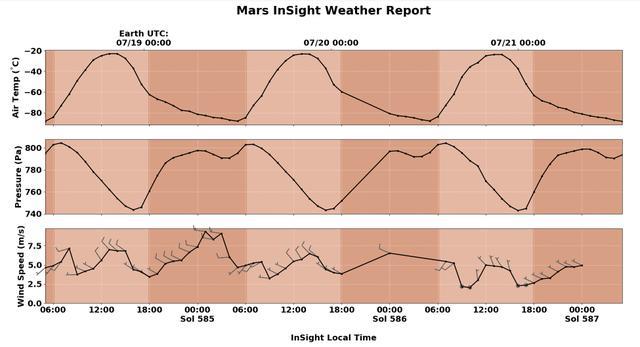 天问一号将在火星哪个地区登陆到达时到底是冬季还是夏季