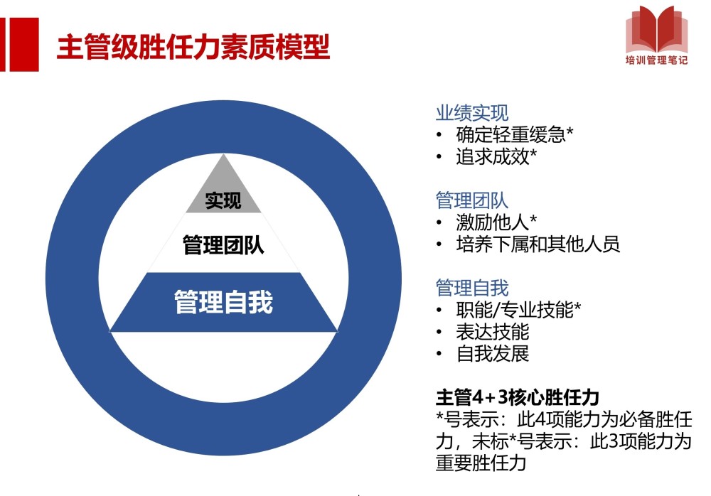 掌握这24张图轻松搞定胜任力模型