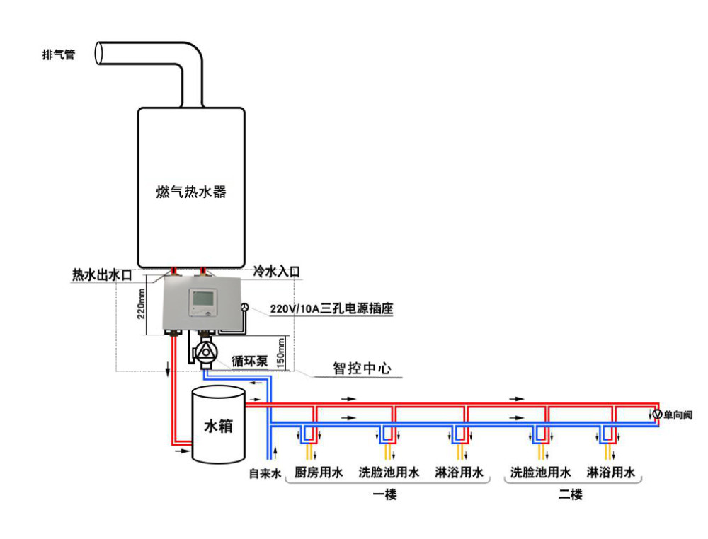 家裡熱水管安裝循環器做成零冷水系統,如何不縮短燃氣熱水器壽命?