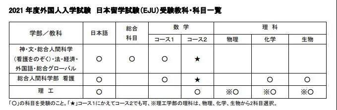 想申请这些日本大学的同学们注意 新政策来了 腾讯新闻