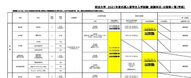 想申请这些日本大学的同学们注意 新政策来了 腾讯新闻