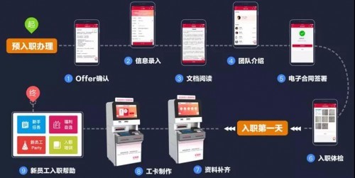 裁员危机的浪潮下企业选择hcm服务的关键在哪