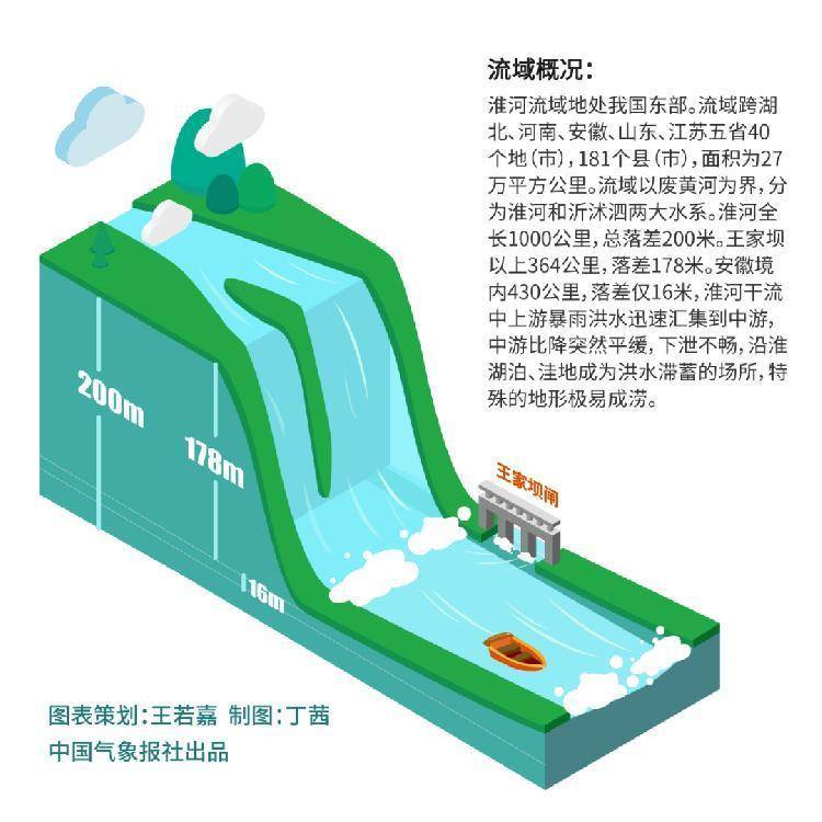 王家坝|有人说“王家坝上保河南，下保江苏”，这是怎么回事？