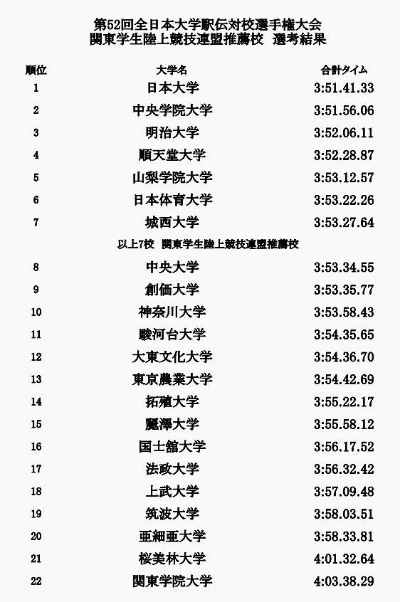 出云驿传接力赛拟取消 箱根驿传赛前景不明 接力赛 箱根驿传 日本大学 青山学院大学