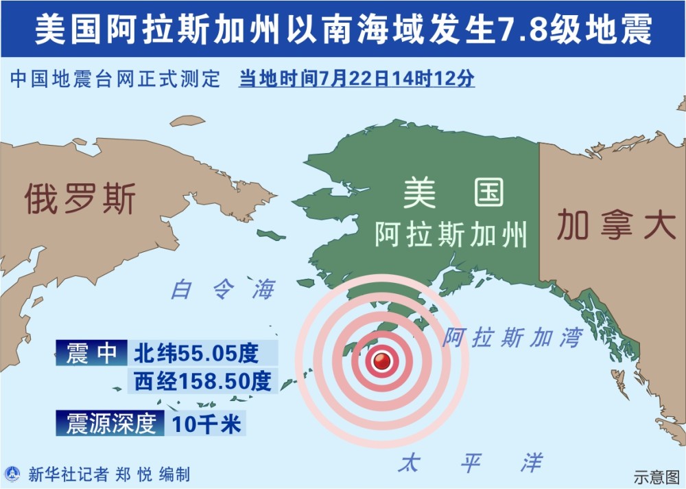 【地震】美国阿拉斯加州以南海域发生78级地震