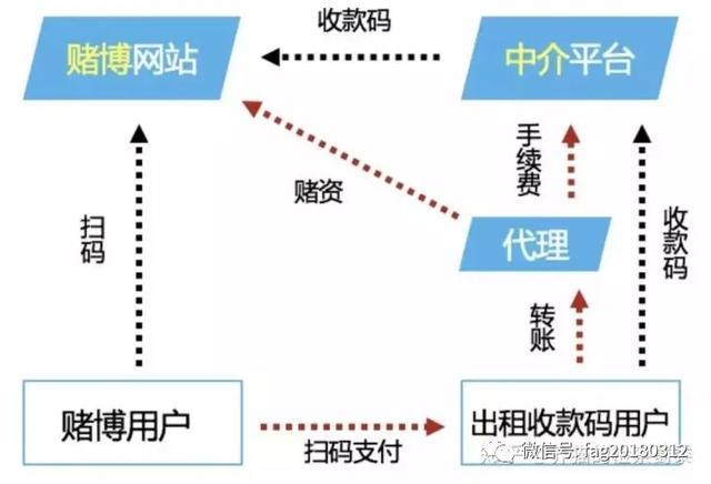 新型黑产|盘点五大新型黑产，什么是杀猪、狗推、跑分、刷量、网赌？