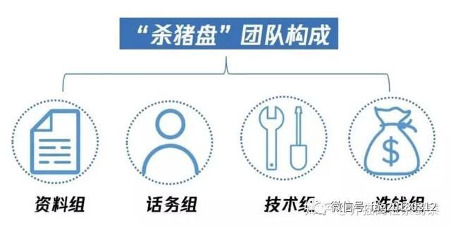 新型黑产|盘点五大新型黑产，什么是杀猪、狗推、跑分、刷量、网赌？