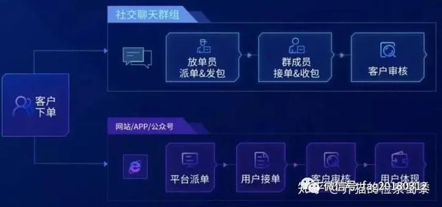 新型黑产|盘点五大新型黑产，什么是杀猪、狗推、跑分、刷量、网赌？