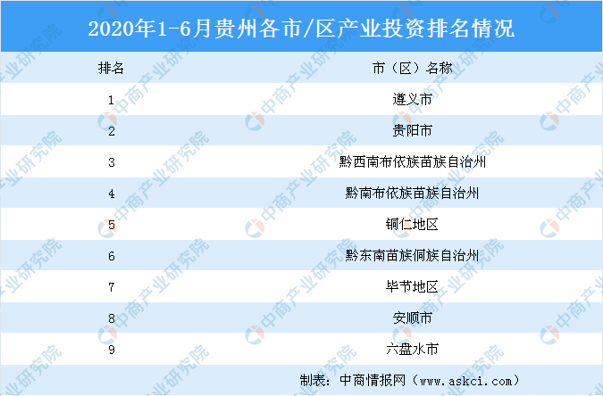 贵州城市排名2020_贵州两地荣登2020中国最安全城市排行榜