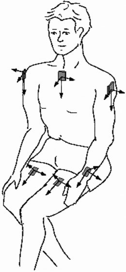 帕金森病|穿戴式传感设备在帕金森病评定中的应用