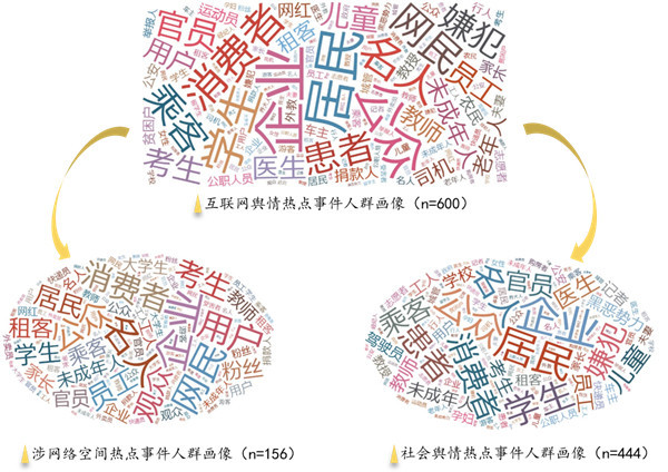 人民网舆情数据中心发布2019年中国互联网舆论场发展研究报告 腾讯新闻