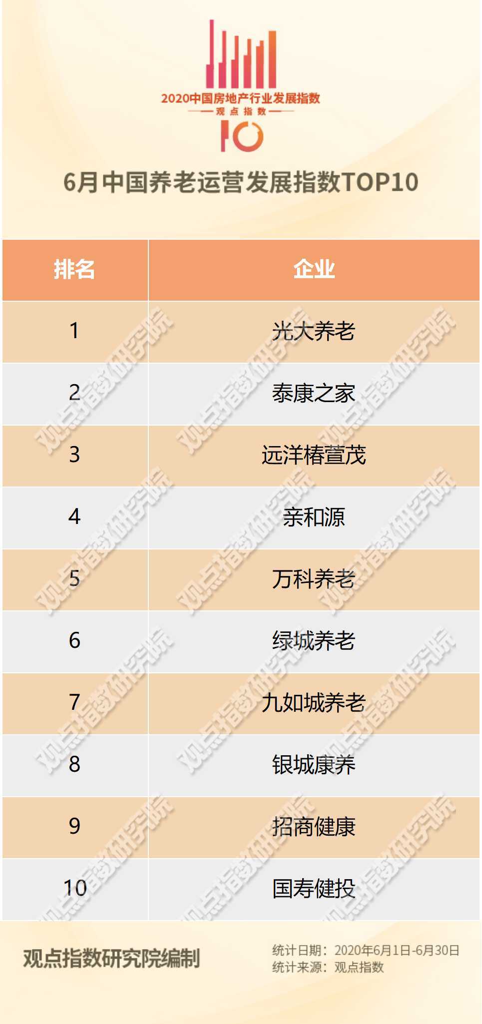 中国养老|6月中国养老运营TOP10报告·观点月度指数