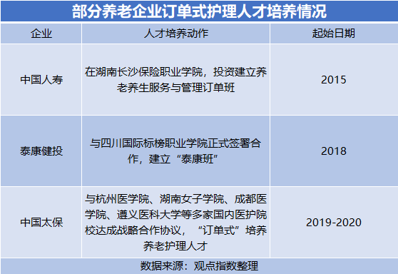 中国养老|6月中国养老运营TOP10报告·观点月度指数