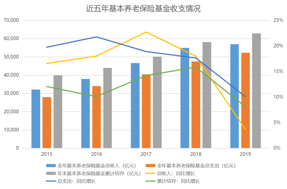 中国养老|6月中国养老运营TOP10报告·观点月度指数