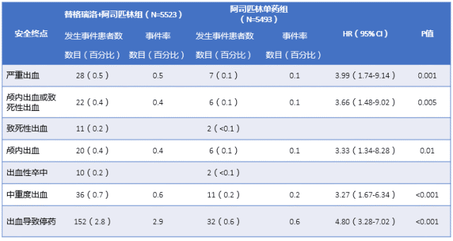 CHANCE-POINT-THALES：轻型卒中/高危TIA双抗治疗探讨_腾讯新闻