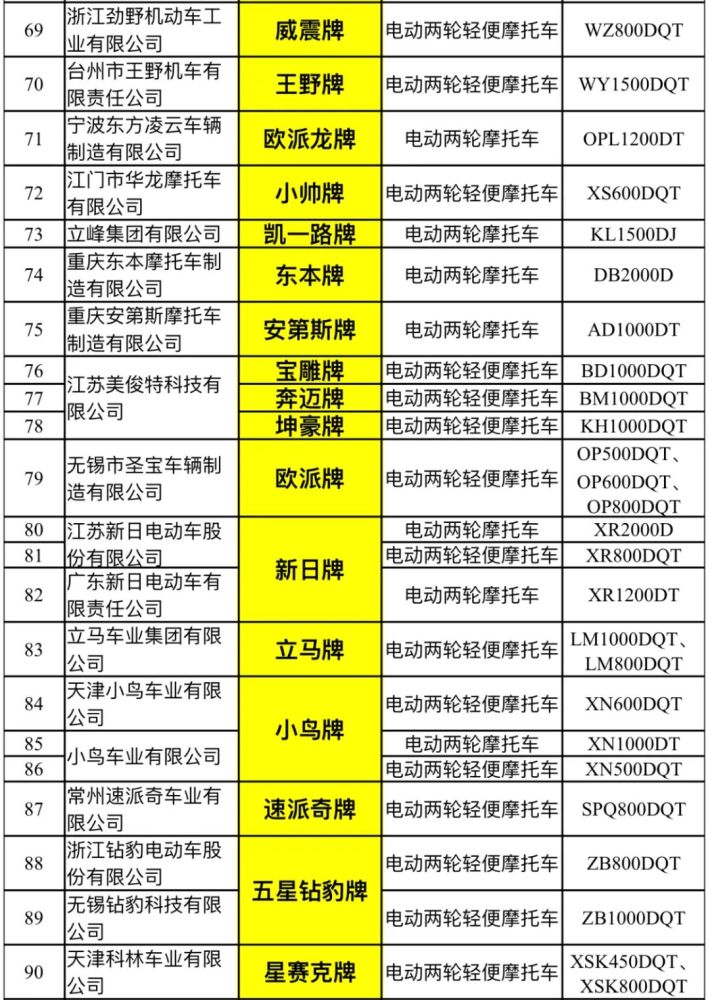 工信部334批目錄出爐!